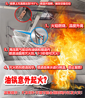 哪些場所需要安裝廚房設(shè)備自動滅火裝置？